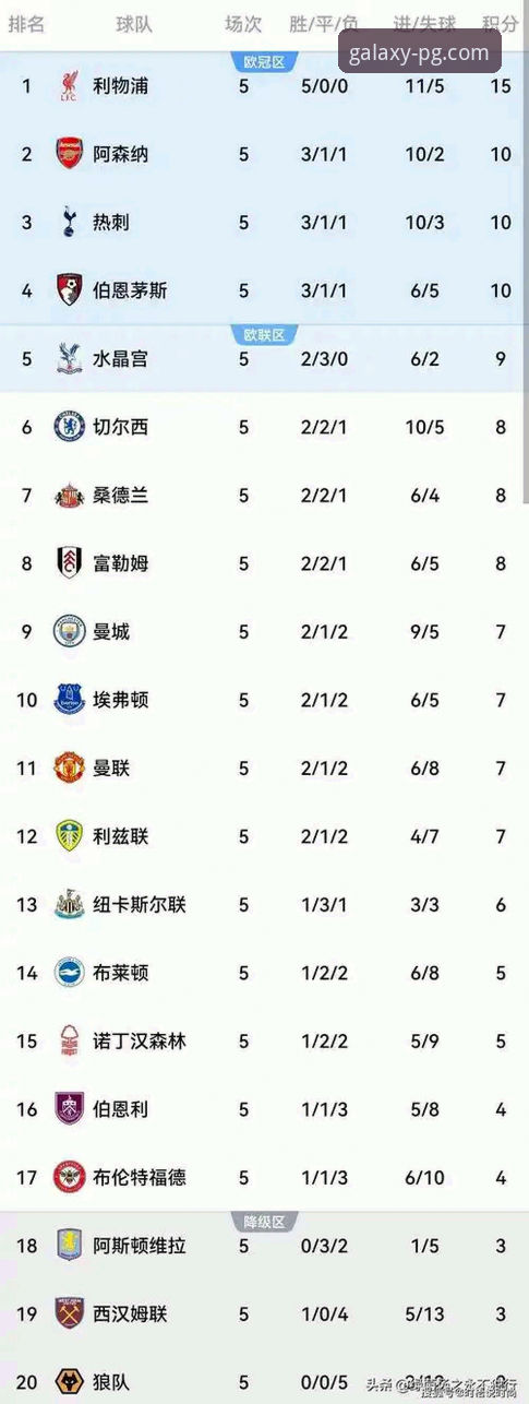 五月之王 vs 赛季之王：英超历史5月积分榜的深度思考